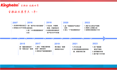 金航標和薩科微春節(jié)征文“最佳作品獎”出爐！各獲1000元獎金！（薩科微3月19日芯聞）